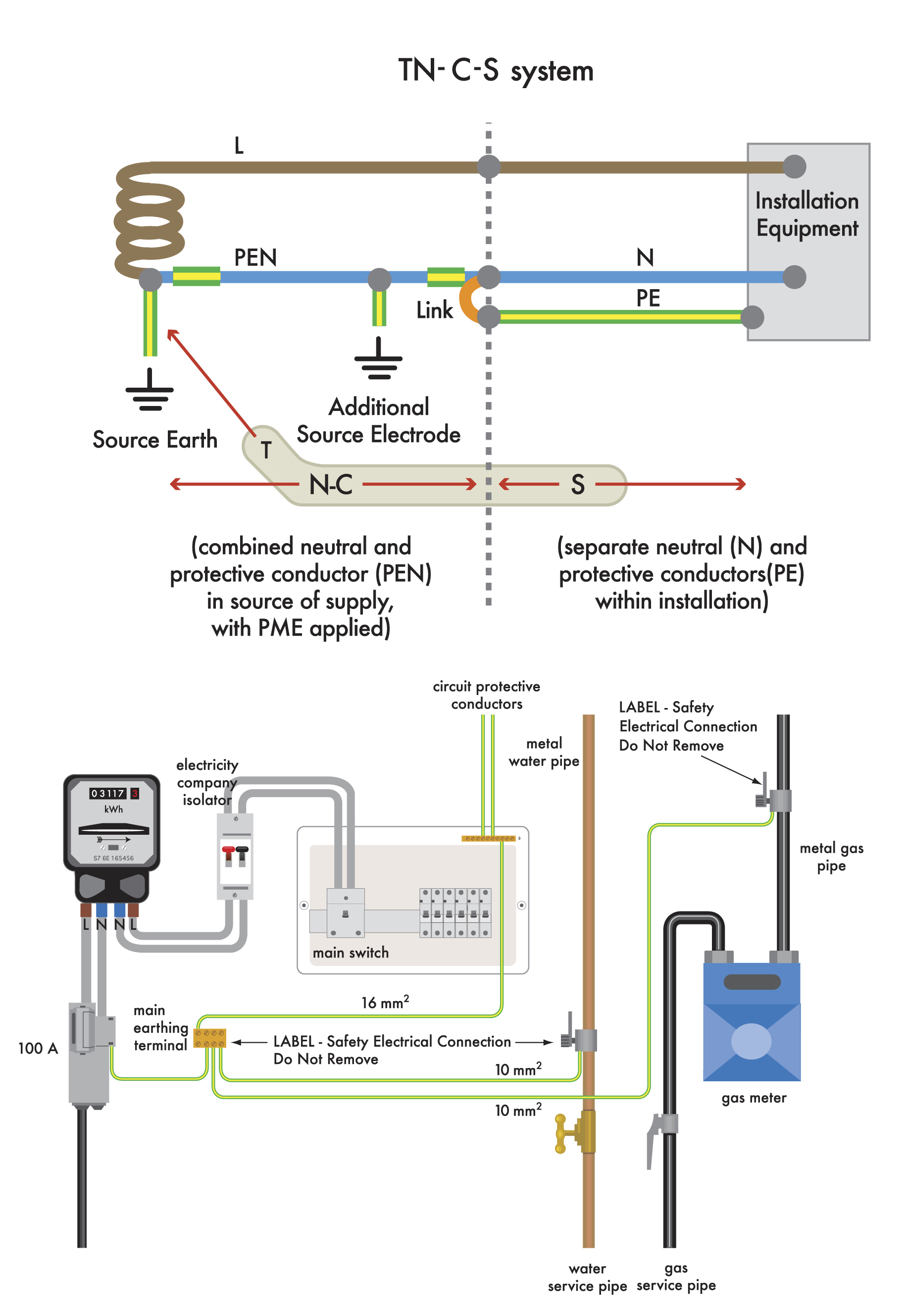 An Introduction To Earthing And Bonding