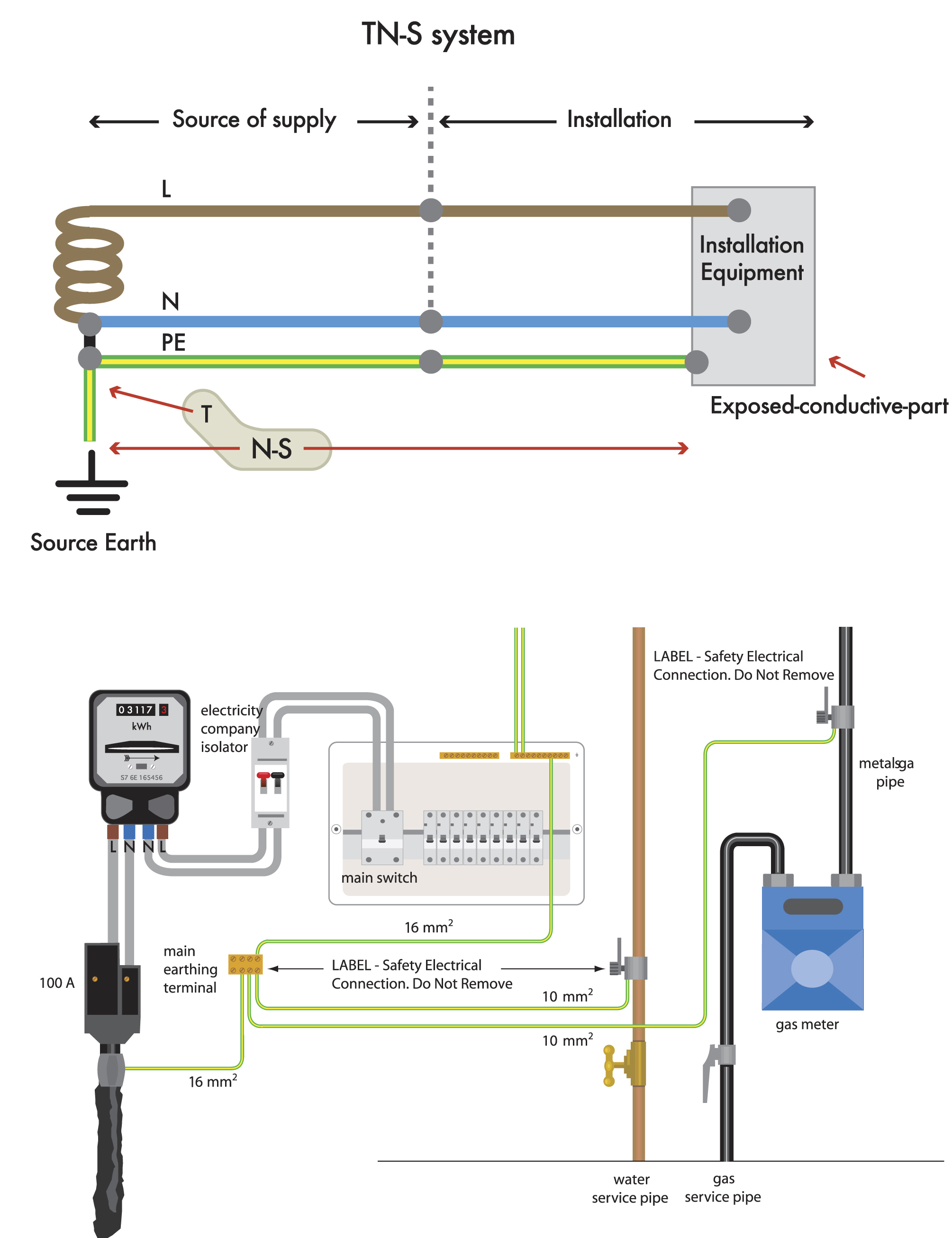 An Introduction To Earthing And Bonding