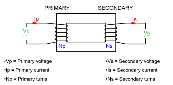 An introduction to transformers